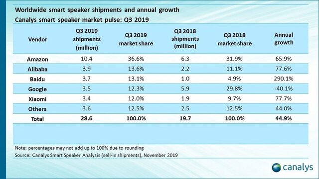 Smart-Speaker